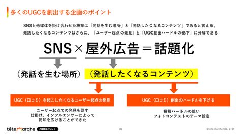 Sns×oohの広告戦略｜話題化のカギはユーザ起点の発見 テテマーチ株式会社