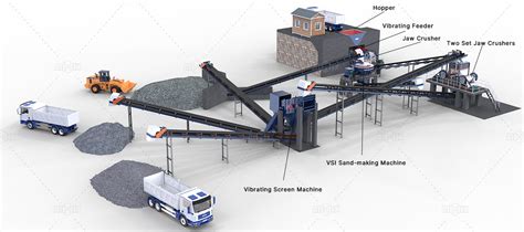 Aggregate Crushers For Sale High Efficiency And Eco Friendly