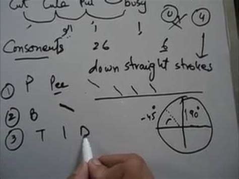 pitman shorthand lesson 1 - YouTube