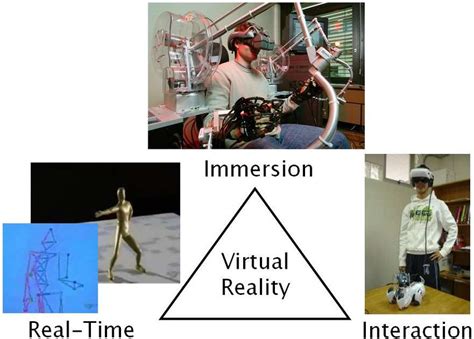 The Vr Triangle Main Components Of A Virtual Reality Application