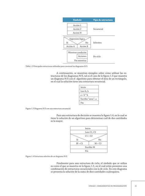 Algoritmos Resueltos Con Diagramas De Flujo Y Pseudocodigo Pinales Y