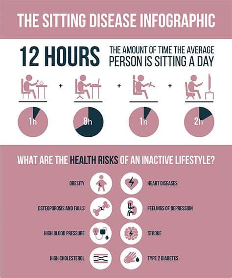 How To Overcome Sitting Disease Symbiotic Chair