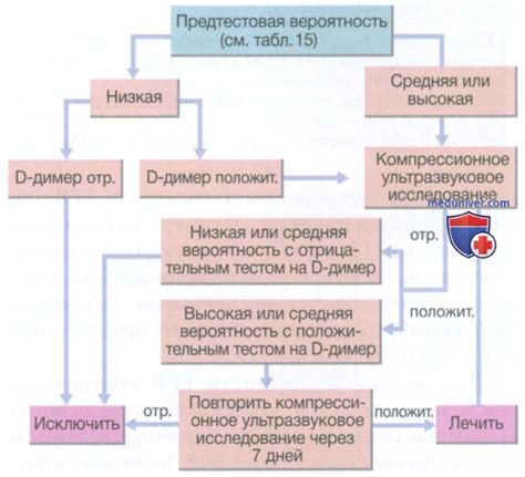 Односторонний отек ноги как причина обращения за неотложной помощью ...