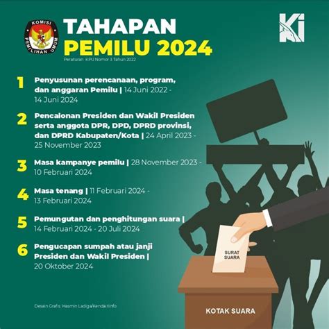 Hari Ini Tahapan Pemilu Dimulai Kendariinfo