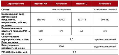 Изоспан fd proff инструкция – Изоспан FD | Цена | Усиленная, отражающая ...