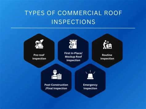 Commercial Roof Inspection All You Need To Know Rhino Roofing Llc