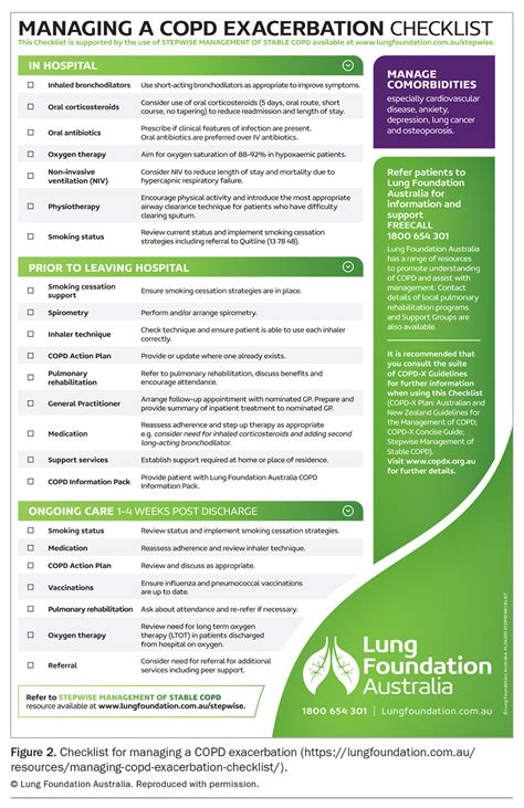 Copd Exacerbations A Pragmatic Approach To Prevention Diagnosis And Management Medicine Today