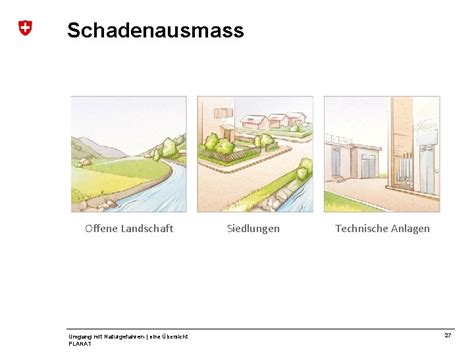 Nationale Plattform Naturgefahren PLANAT Plateforme Nationale Dangers