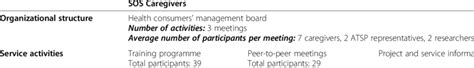 Service Activities And Achievements Download Scientific Diagram