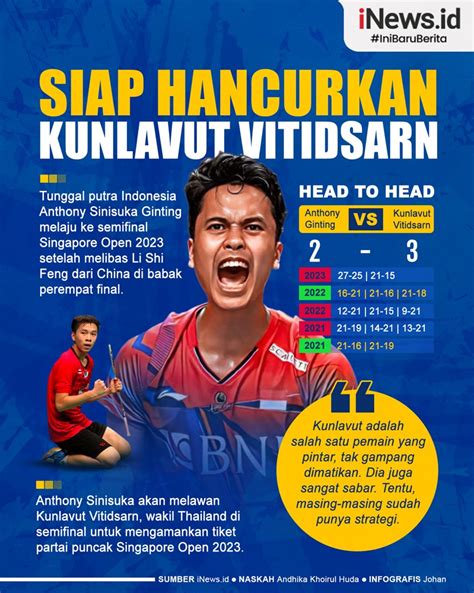 Infografis 3 Jurus Anthony Ginting Untuk Hancurkan Kunlavut Vitidsarn