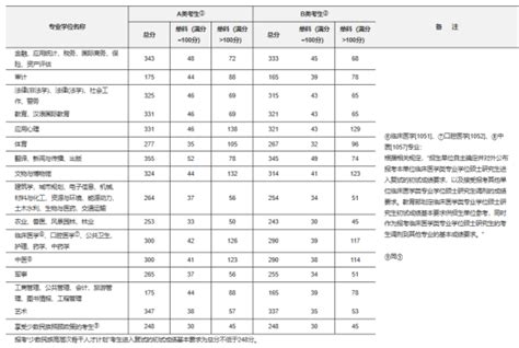 安徽医科大学考研难度及考研真题资料分享 知乎