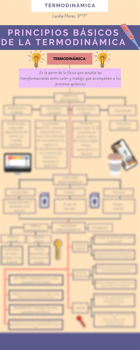 SOLUTION Principios B Sicos De La Termodin Mica Studypool