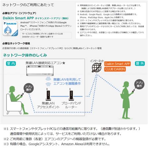 【楽天市場】廃番 在庫限り【地域に拠りあす楽在庫あり】 ﾀﾞｲｷﾝ《s56ztsxpf》f56ztsxpf R56zsxp