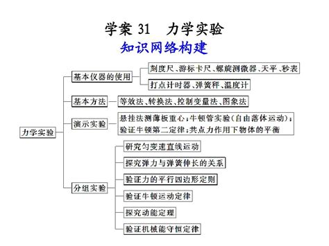 2012高考物理二轮专题学案课件 31力学实验1word文档在线阅读与下载无忧文档