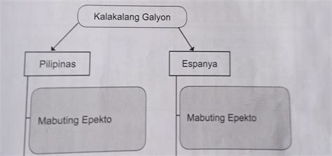 Mabuting Epekto Ng Kalakalang Galyon Sa Espanya Brainly Ph