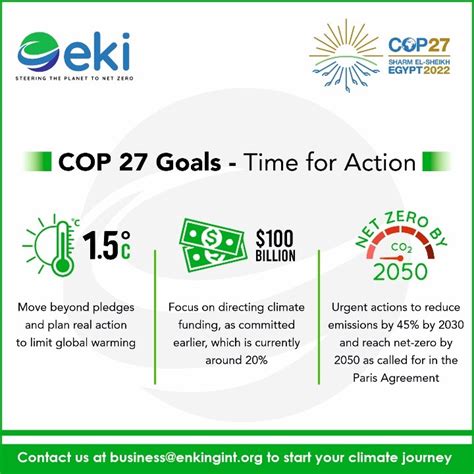 Cop Time For Action Eki Energy Services Limited