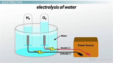 Electrolysis of Aqueous Solutions - Lesson | Study.com