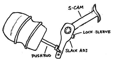 Air Brake Manual Adjustment – Pry Bar Method | Air Brakes | Learning