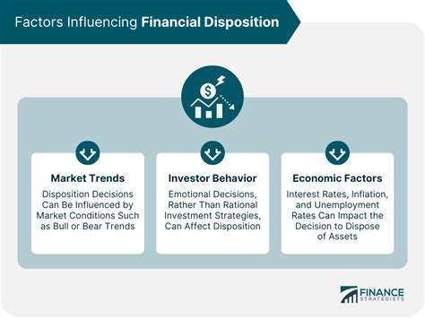 disposition definition factors process implications