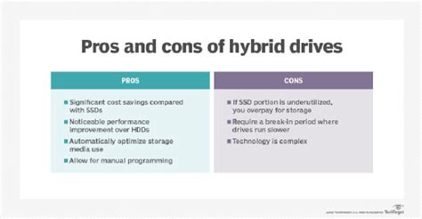 Ssd Vs Sshd Vs Hdd Which One Is Best Techtarget