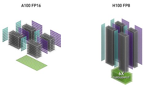 深入解析 NVIDIA Hopper 架構 NVIDIA 台灣官方部落格