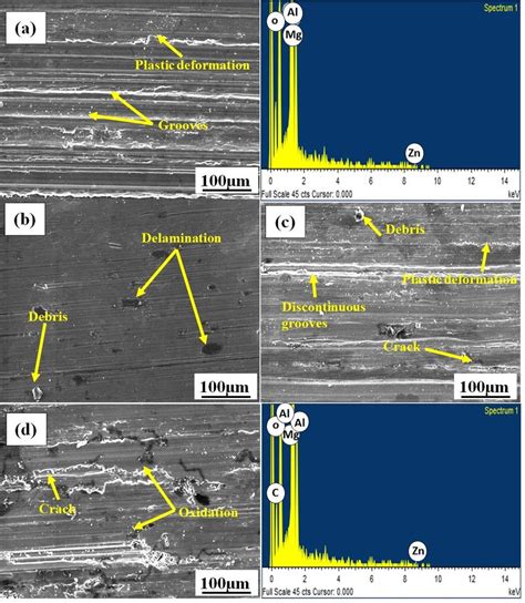 SEM Images Of Wear Mechanism A Abrasion Wear And EDS Exp No 3 B