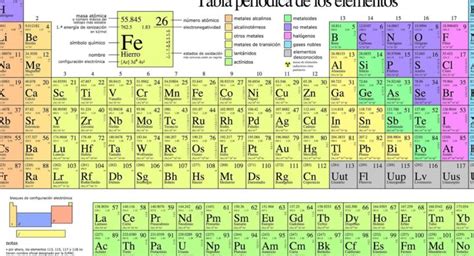 Frases Mnemot Cnicas Para Aprender La Tabla Peri Dica De Manera