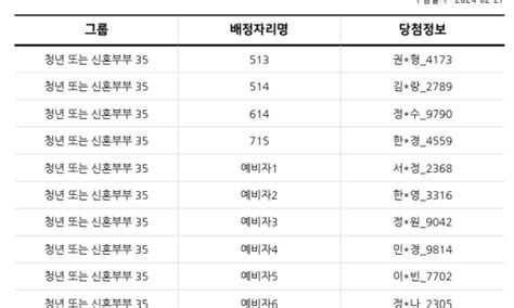 잠실새내역 센트럴파크 청년안심주택민간 평면도 및 모집 공고 네이버 블로그