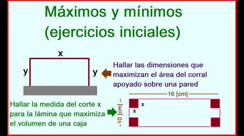 Ejercicios Iniciales De M Ximos Y M Nimos Youtube