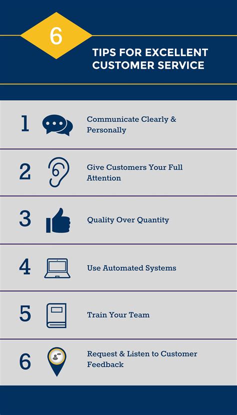 6 Excellent Customer Service Tips | VoiceLink Communications, Houston