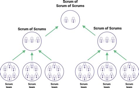 Agile At Scale The Top 5 Methods • Tuleap