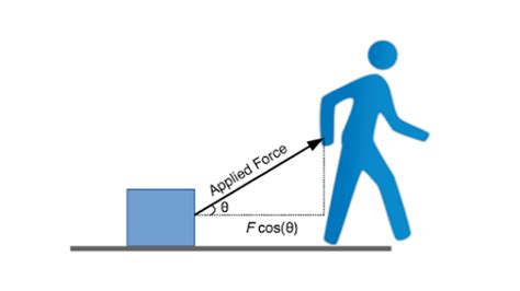 What are energy and work? (article) | Khan Academy