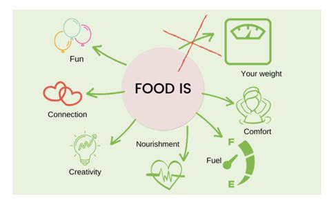 Food Freedom Program My Nutrition Clinic