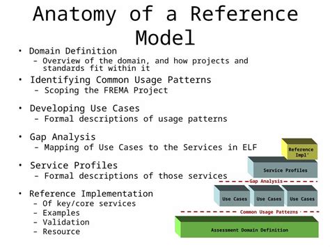 Ppt Frema E Learning Framework Reference Model For Assessment Frema