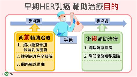 早期her2乳癌不復發 標靶藥物助攻治癒率達9成