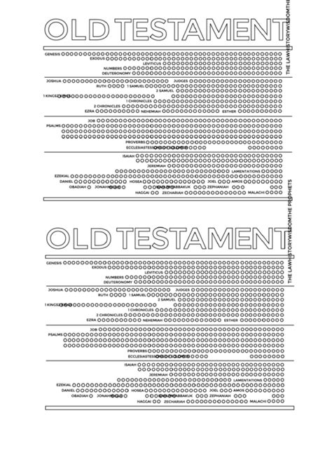 Old Testament Timeline Chart printable pdf download