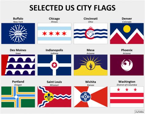 Create A 50 Most Populous Us Citys Flags Tier List Tiermaker