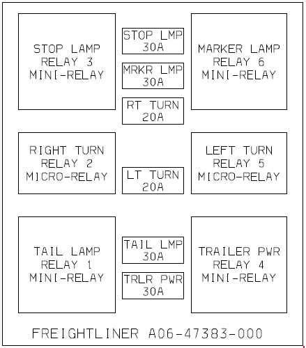 2006 Freightliner Columbia Fuse Box Diagram Schema Digital