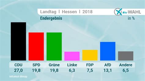 Alle Ergebnisse Zur Landtagswahl In Hessen Hessenschau De