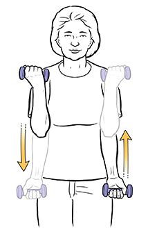 Elbow Flexion (Strength) | Saint Luke's Health System