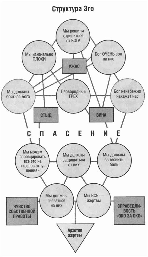 Все иллюстрации - Радикальное Прощение
