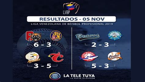 Resultados De La Liga Venezolana De Béisbol Profesional Lvbp