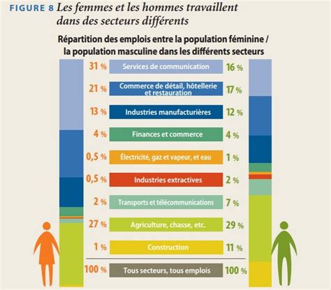 L Cart Salarial Entre Les Femmes Et Les Hommes En Belgique