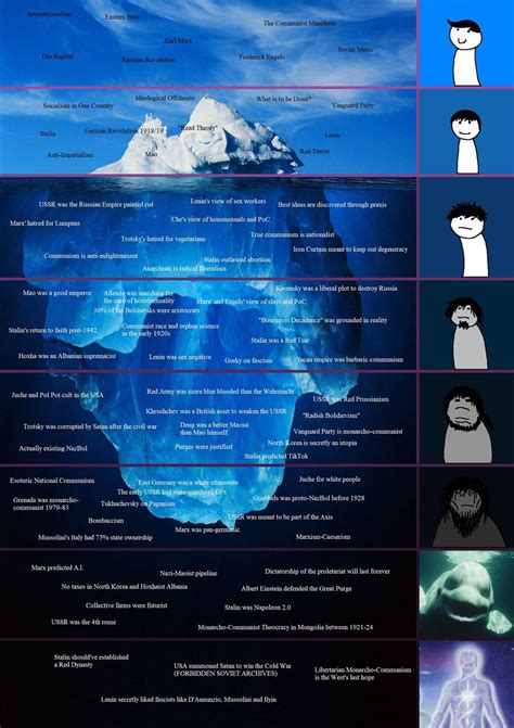 Garfield Iceberg V2 Ricebergcharts