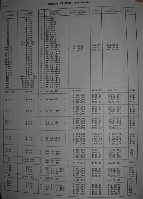 Serial Number Guide