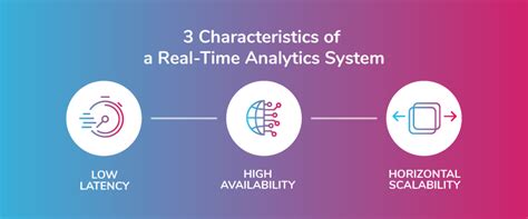 An In Depth Guide To Real Time Analytics Striim