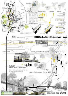 Ideas De Mapeos Diagramas De Arquitectura An Lisis Urbano