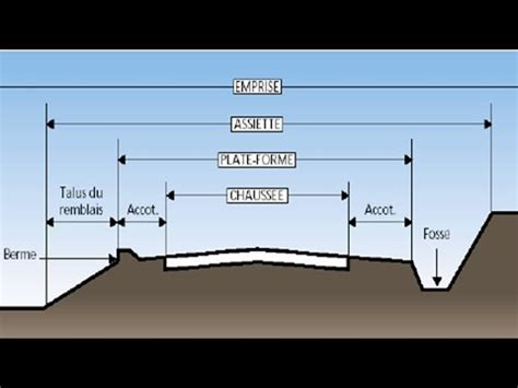 Création des points d entrée en terre de déblais et de remblais YouTube