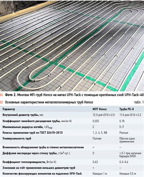 Какие трубы для водяного теплого пола лучше использовать - разбор вариантов