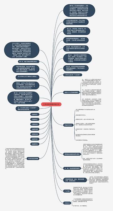 二手房转按揭详细分析思维导图编号p7861013 Treemind树图